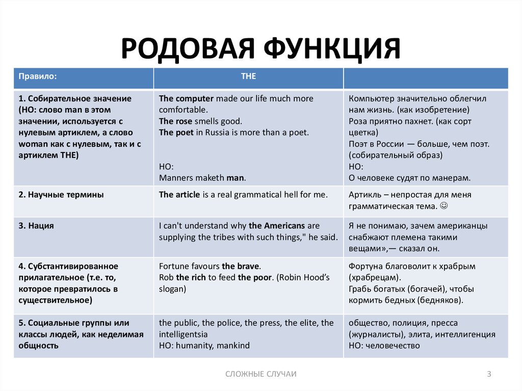 Объясните значение тэ haemolysis