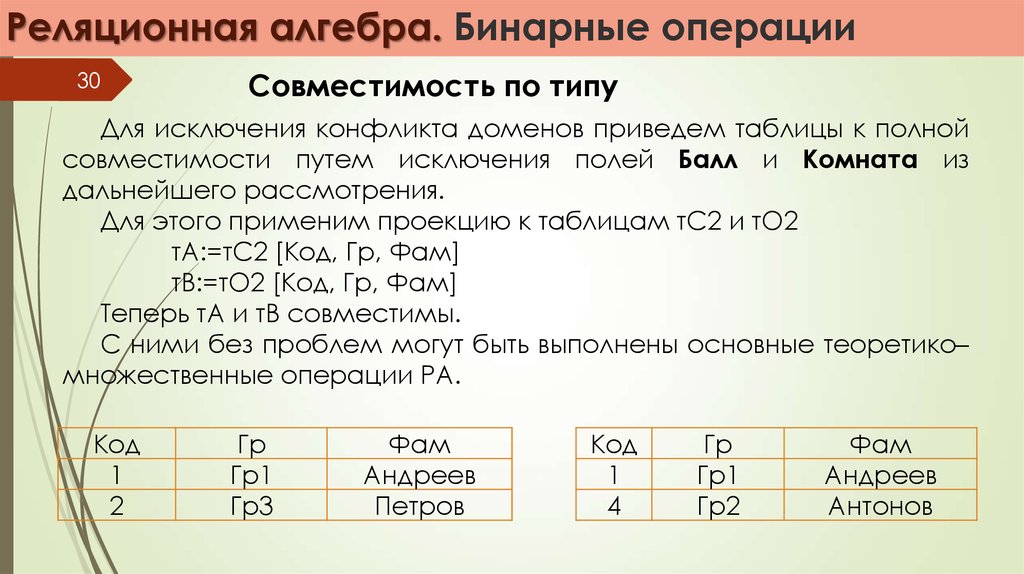 Произведение реляционная алгебра. Объединение таблиц реляционная Алгебра. Операции реляционной алгебры. Бинарные операции реляционной алгебры. Реляционная Алгебра объединение.