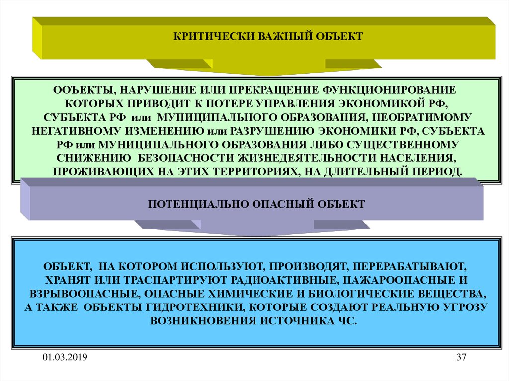 Критически важные и потенциально опасные объекты это.