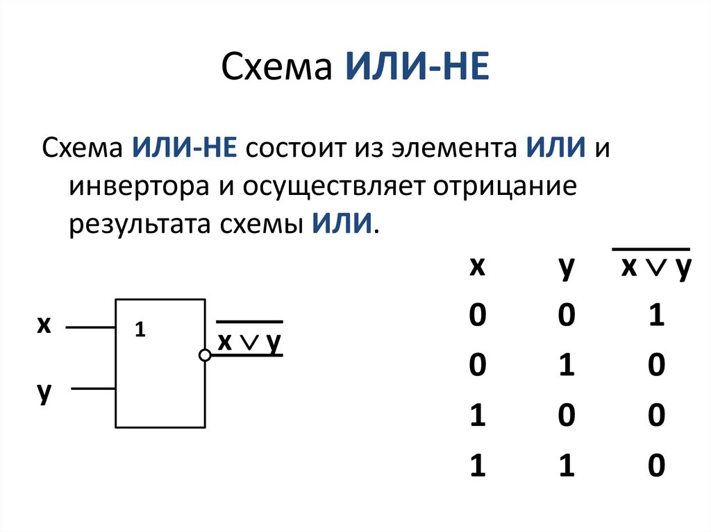 Схема логической функции