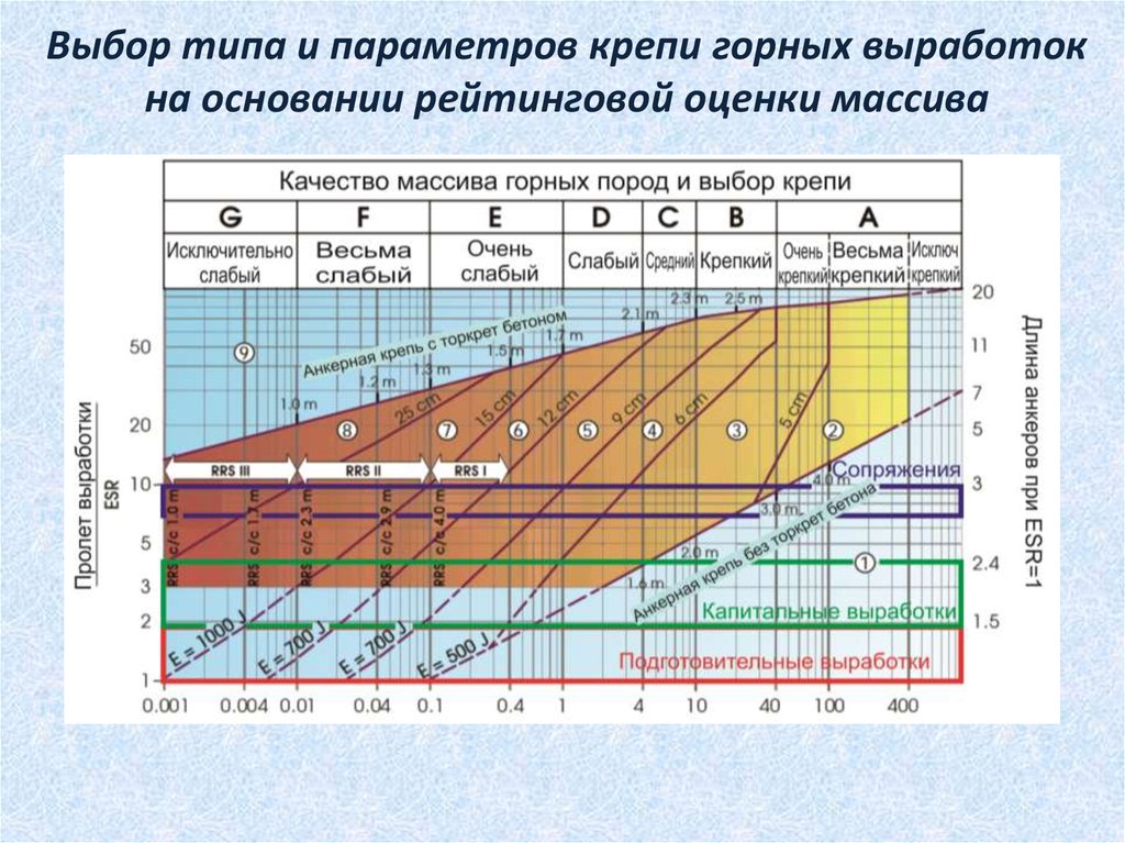 Устойчивый массив хср. Напряженное состояние горных пород. Управление состоянием массива горных пород. Методы оценки устойчивости массивов. Горное давление.