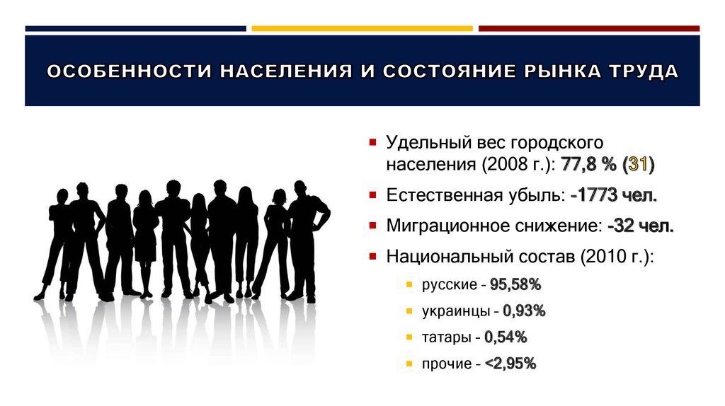 Особенности населения юго россии. Состояние рынка труда. Рынок труда особенности рынка труда. Особенности населения. Особенности населения Москвы.