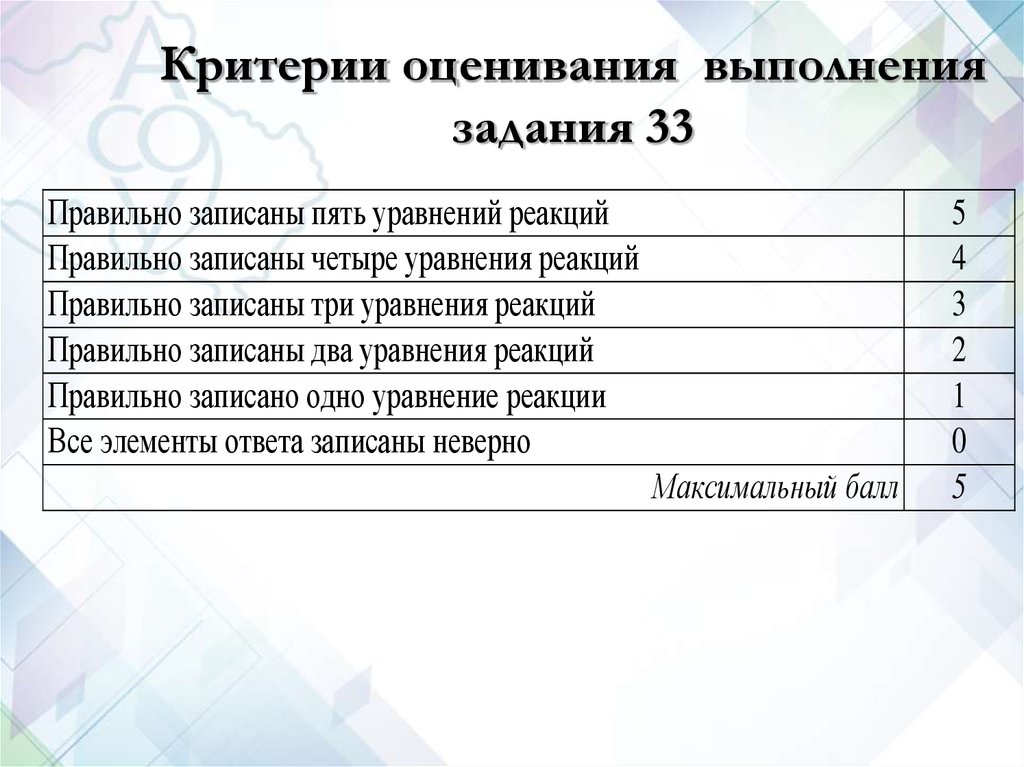 Критерии оценивания егэ 2024