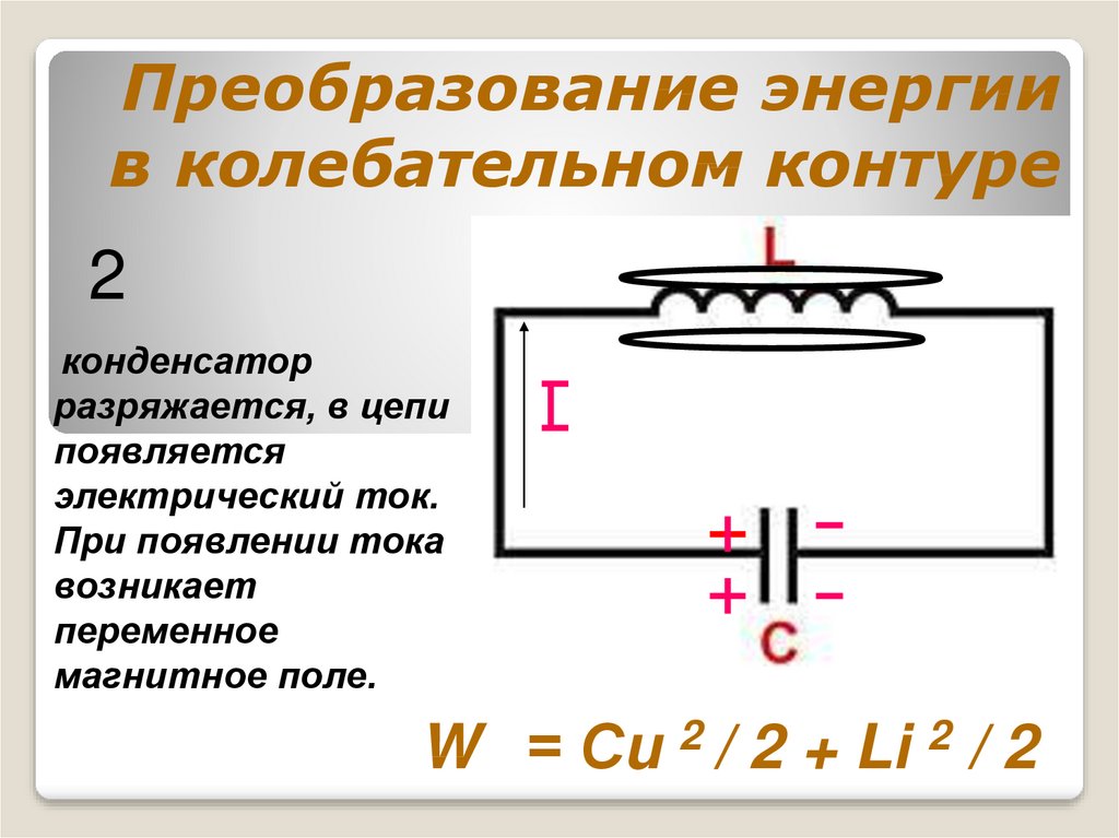 Энергии идеального колебательного контура