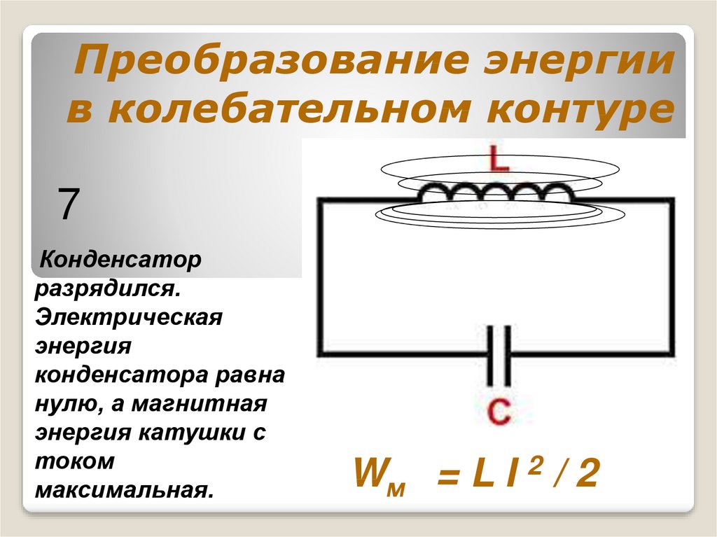 Магнитное поле в колебательном контуре