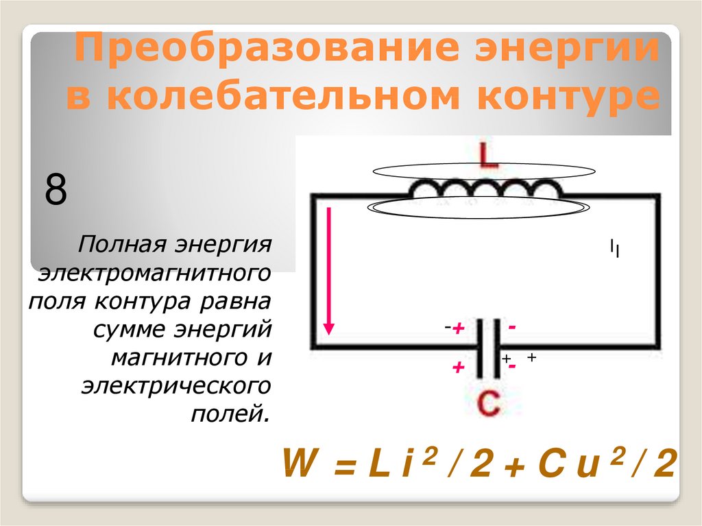 Период идеального колебательного контура