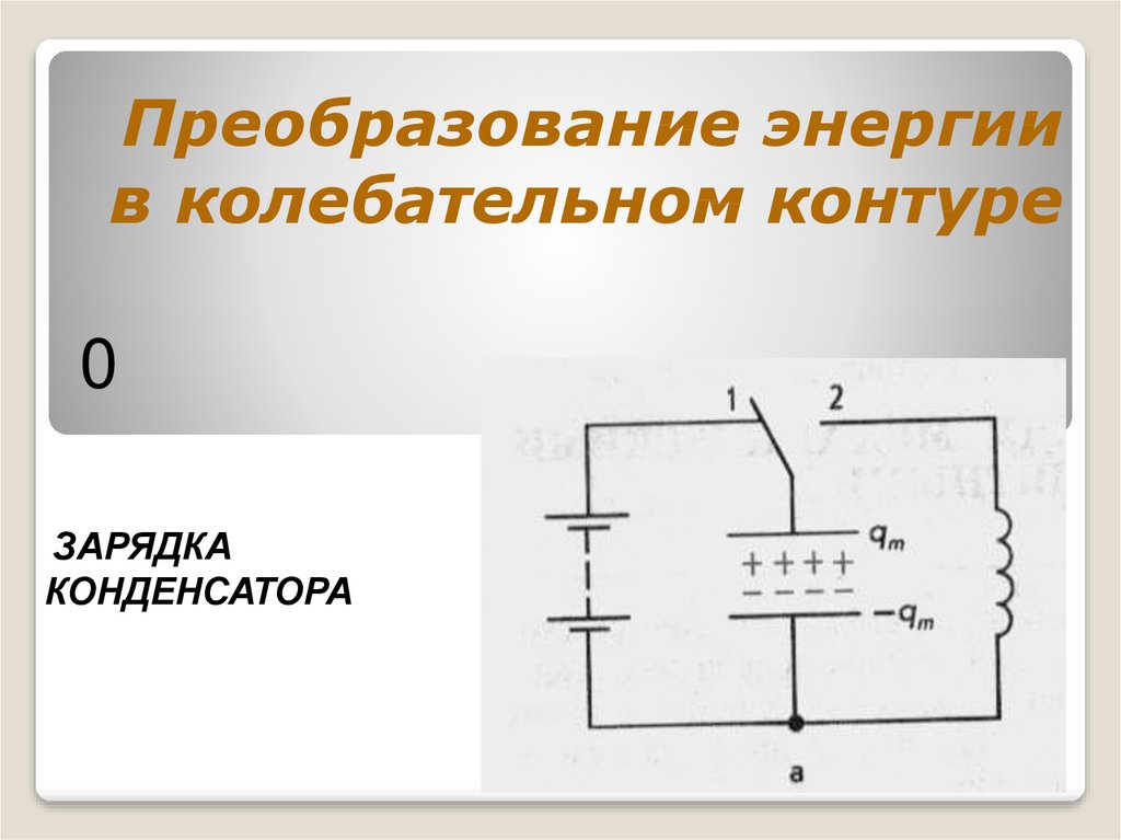 Определите период колебательного контура