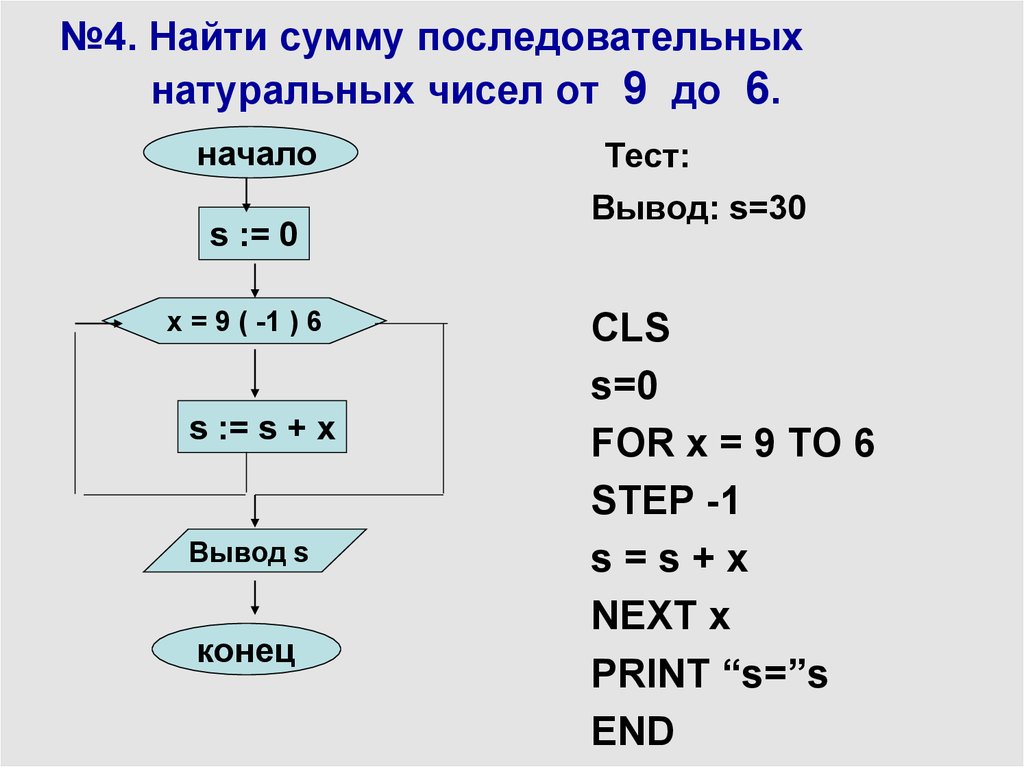 Вычислите сумму n натуральных чисел