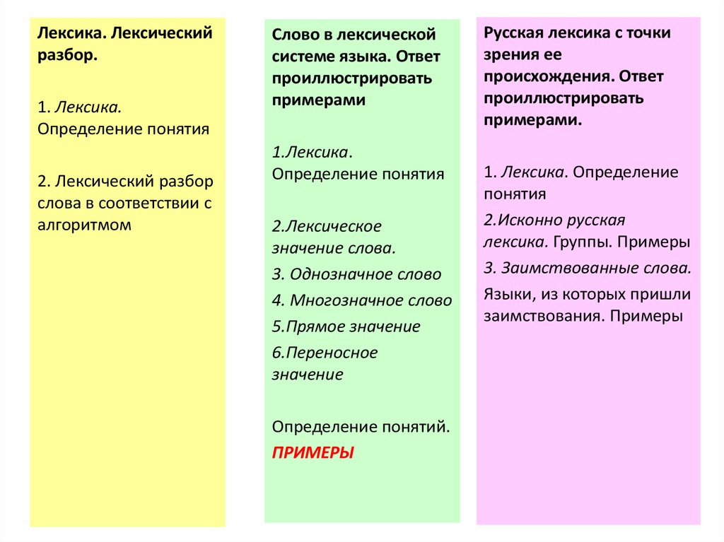 Теоретические вопросы и ответы