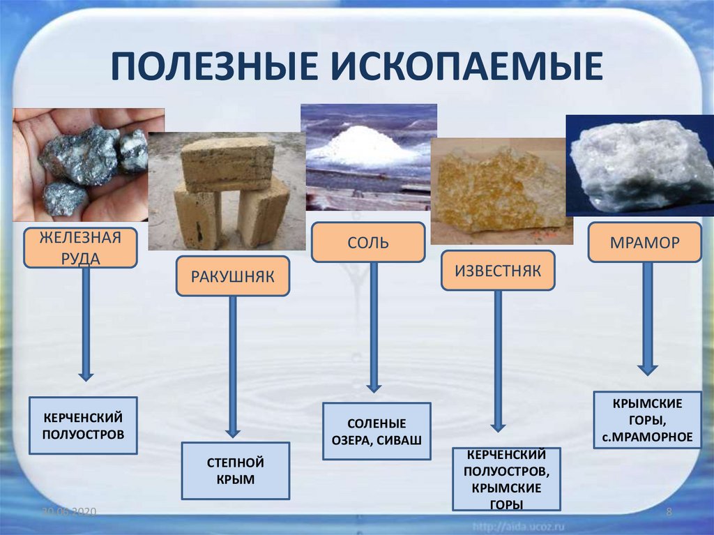 Полезные ископаемые 5 класс география презентация