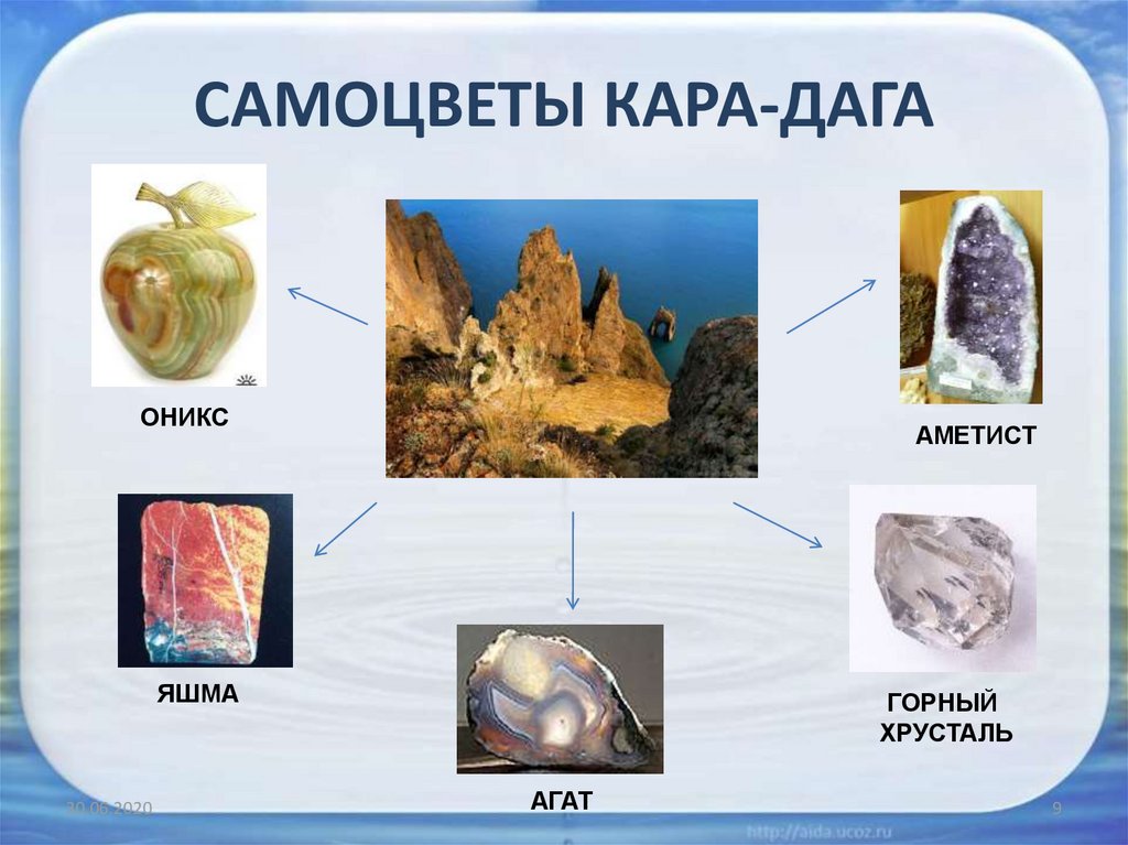 Минералы 2 класс окружающий мир. Самоцветы Карадага. Минералы и полезные ископаемые Крыма. Карадаг полезные ископаемые. Крымские полезные минералы.