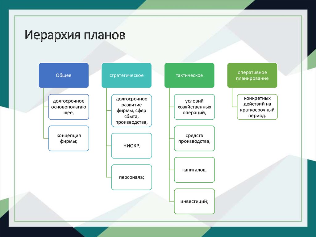 Система прогнозов и планов фирмы