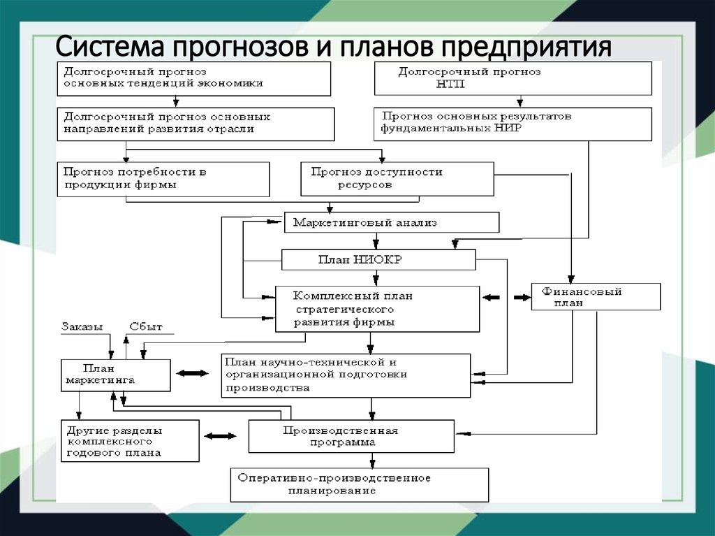 Какой план предприятия