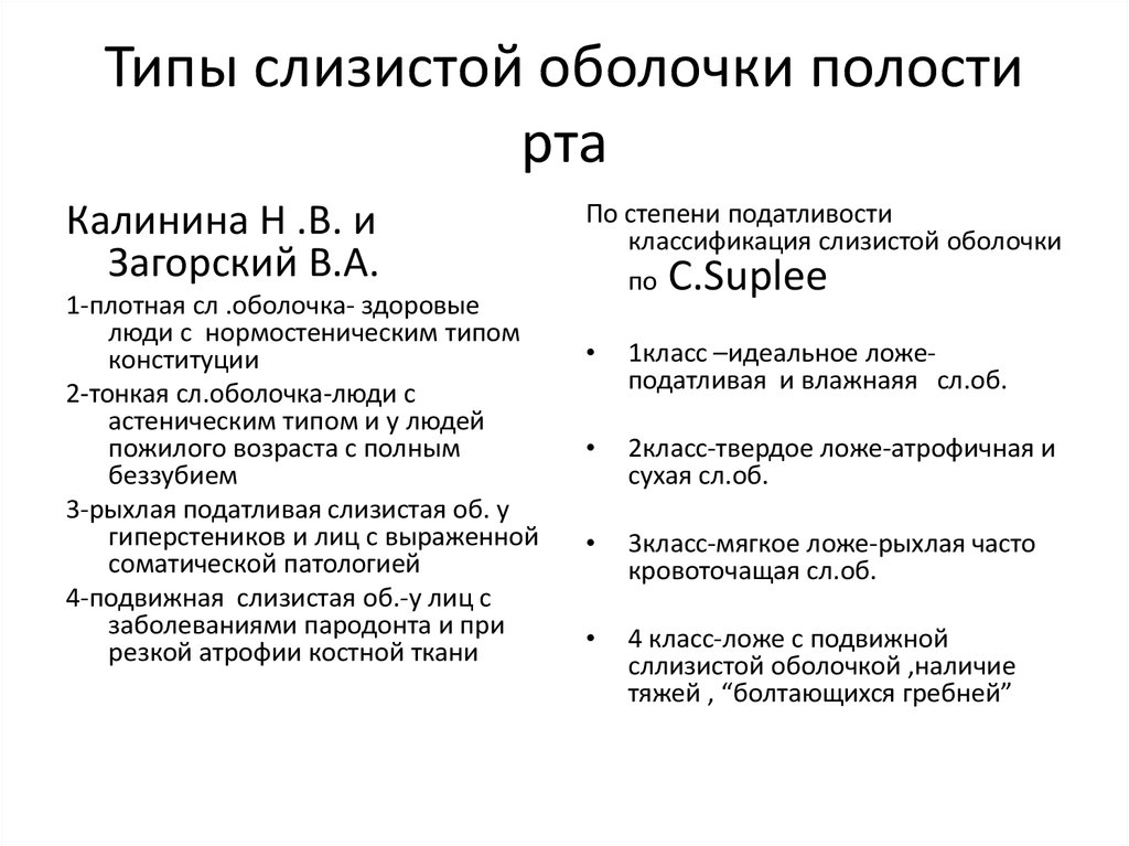 Типы слизистой. Типы слизистой оболочки полости рта. Характеристика слизистой оболочки полости рта. Классификация строение слизистой оболочки полости рта. Типы слизистой оболочки рта.