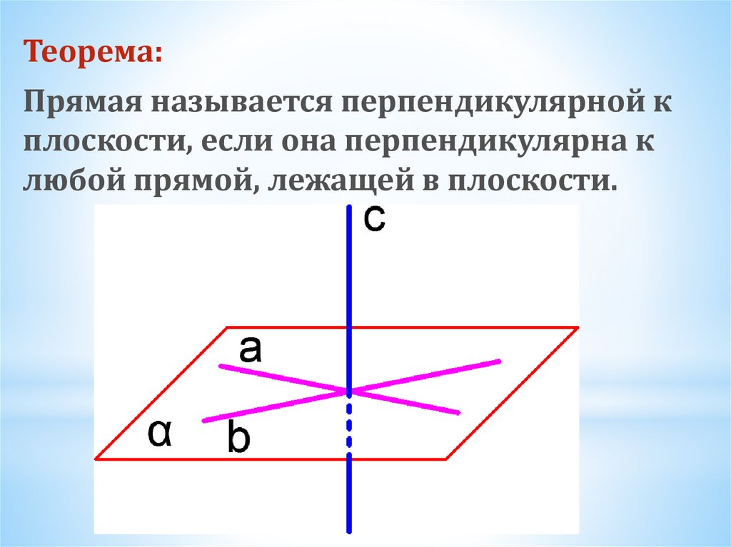 Раскройте понятие перпендикулярность прямой