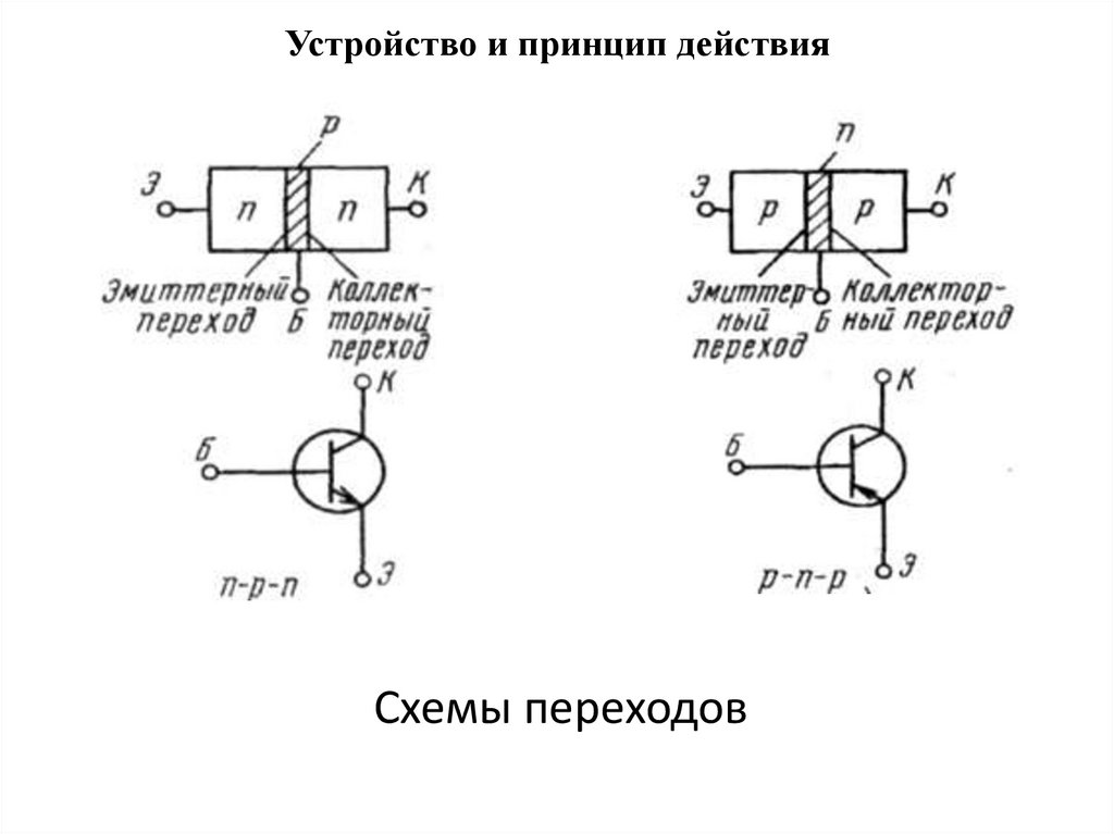 Устройство транзистора схема. Биполярный транзистор эмиттер. Биполярный транзистор прямой проводимости. Биполярный транзистор обратной проводимости. Основные схемы включения биполярных транзисторов.