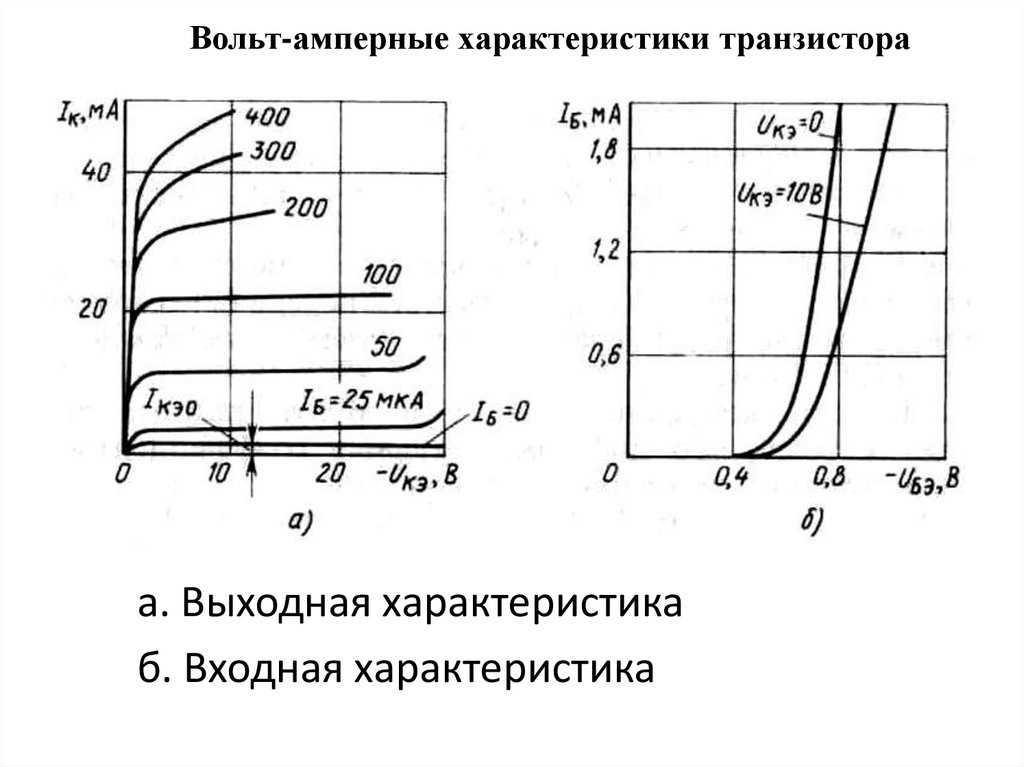 Входные характеристики биполярного транзистора в схеме с оэ