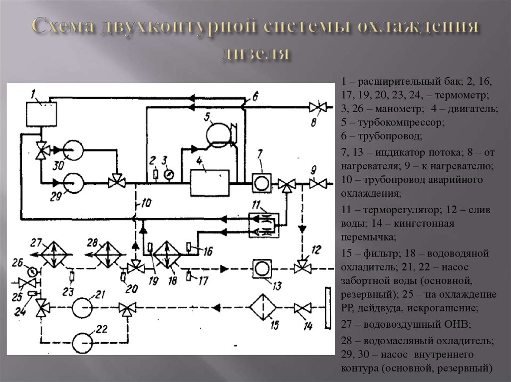 Дизель схема. Двухконтурная система охлаждения судового дизеля. Система охлаждения судового дизеля схема. Схема системы охлаждения дизеля NVD 48. Схема двухконтурного охлаждения судового дизеля.