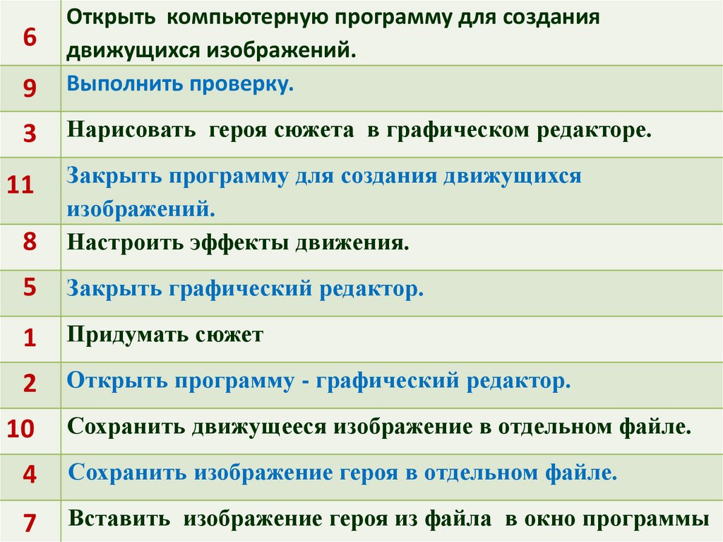 План 5 класс. Укажите порядок действий для создания движущегося изображения. Информатика создание движущихся изображений. Создание движущихся изображений | Информатика 5 класс. План действий.