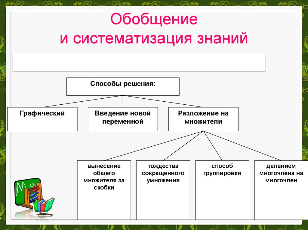 Обобщение в проекте это