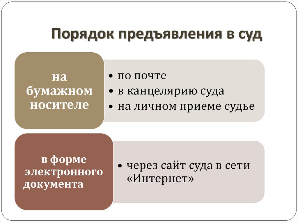 Порядок предъявления судебного приказа