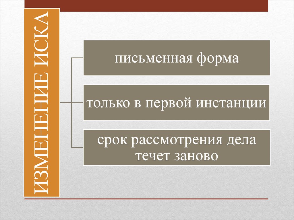 Презентация исковое производство