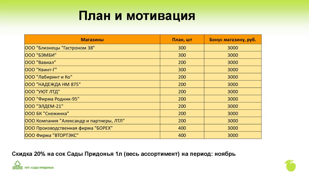 План мотивации