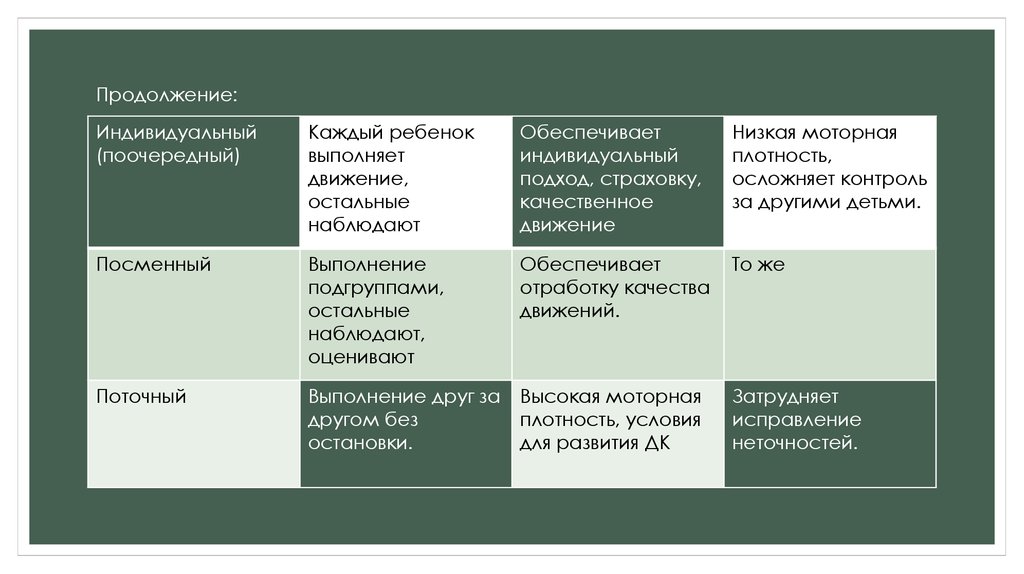 Продолжение: