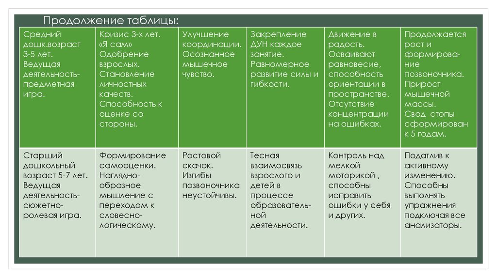 Гг таблицы. Симптомы кризиса 3-х лет таблица. Кризис 3 лет таблица. Кризис трех лет у ребенка таблица. Основных характеристик кризиса 3х лет..