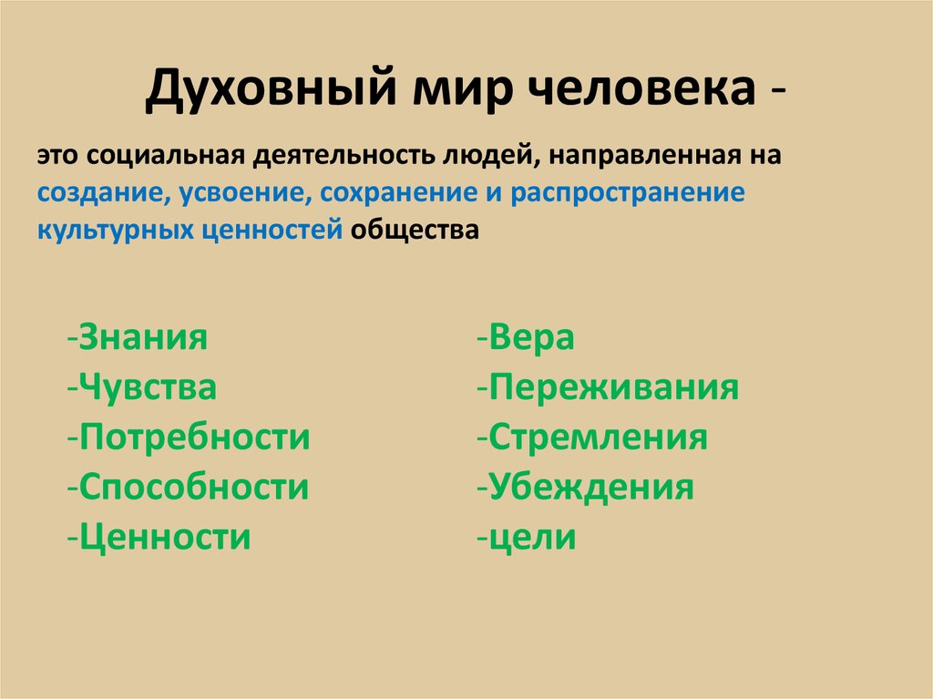 Твой духовный мир презентация