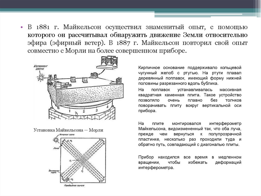 Основные схемы интерферометров