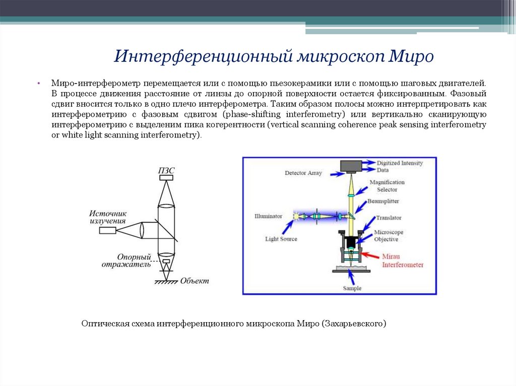 Интерферометр линника схема