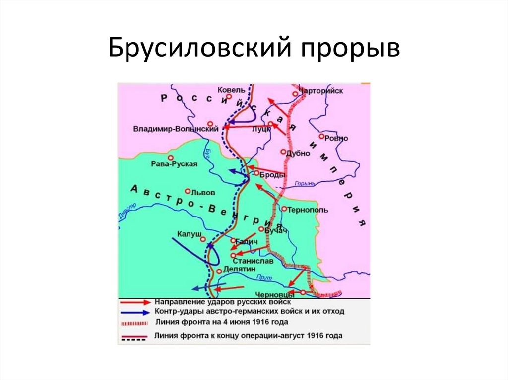 Брусиловский прорыв кратко презентация