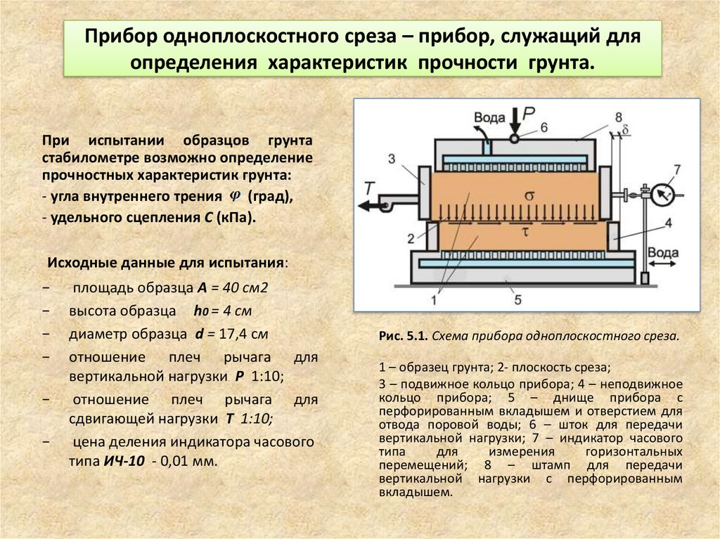 Какова последовательность нагружения образца при испытании в стабилометре