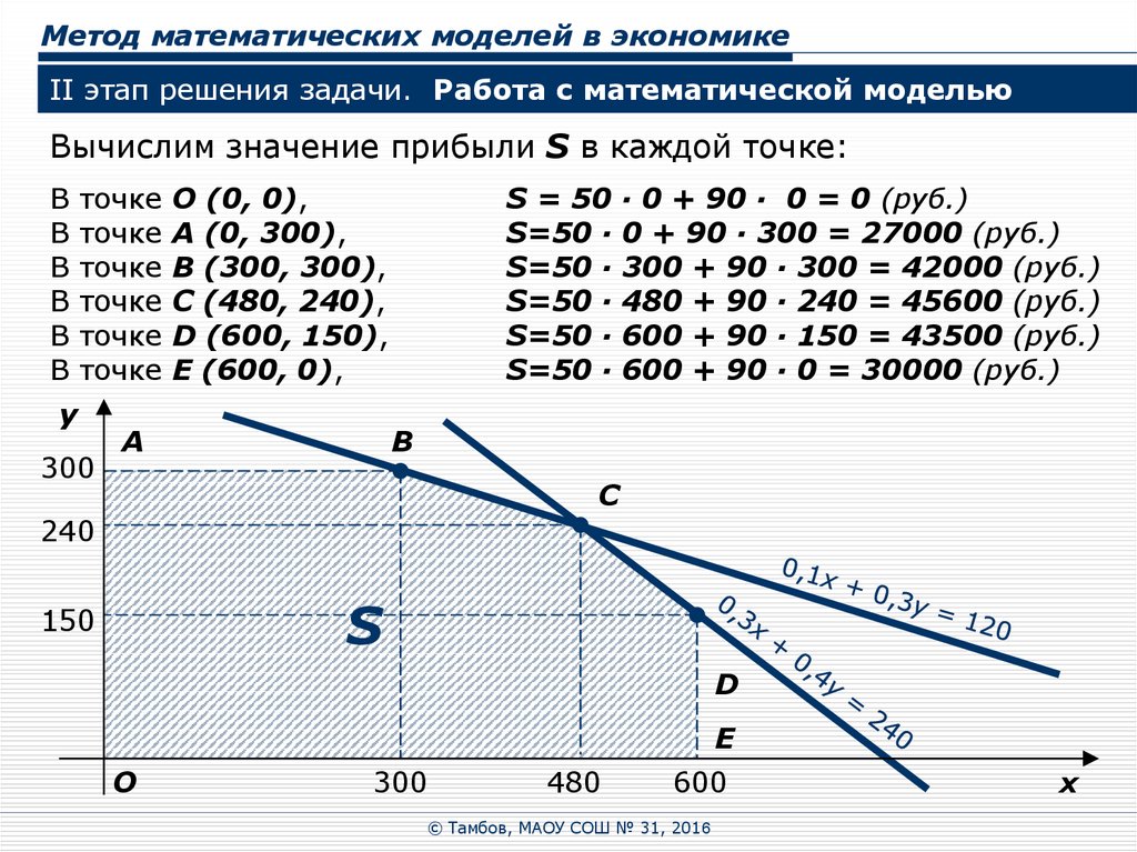 Математическая экономика. Математические методы в экономике. Математические модели в экономике. Математическое моделирование в экономике. Математические методы в экономике, задачи.