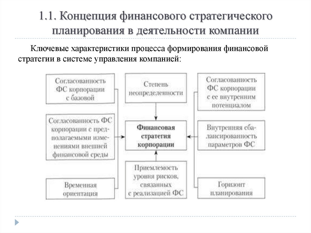 Структура стратегического плана