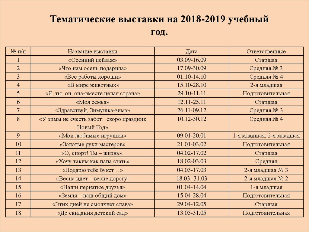 Планирование средняя новый год. Неделя Италии в детском саду планирование. Центр планирования в детском саду. Планирование в ДОУ буду как папа.