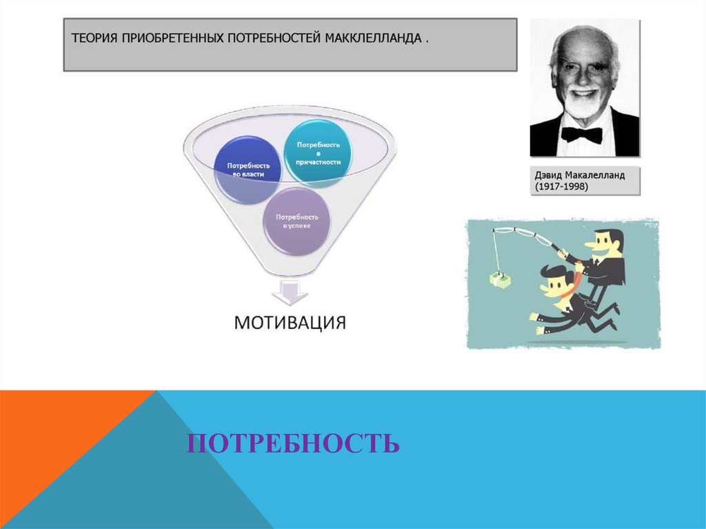 Приобретенные потребности. Теория потребностей Дэвида МАККЛЕЛЛАНДА. Дэвид МАККЛЕЛЛАНД теория мотивации. Теория приобретенных потребностей Дэвида МАККЛЕЛЛАНДА. Теория приобретенных потребностей Дэвида Мак-Клелланда.