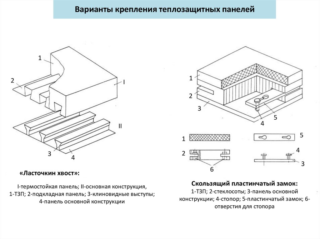 Варианты крепления теплозащитных панелей