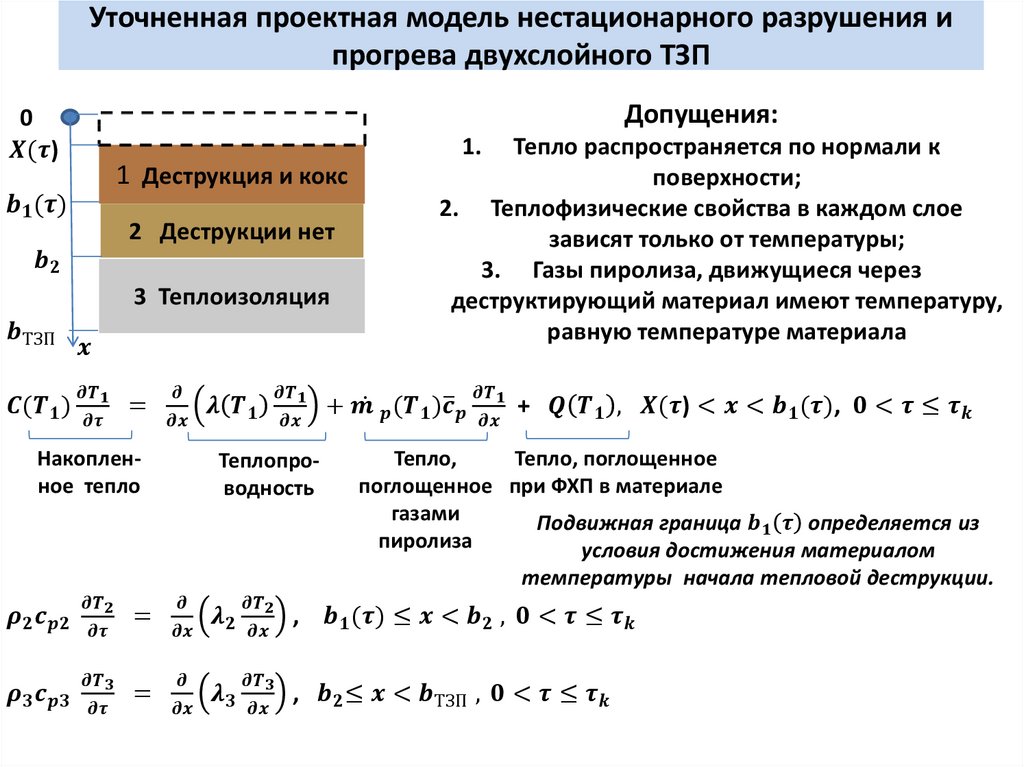 Калькулятор толщины изоляции. Теплозащитные свойства ограждающих конструкций. Пример теплозащитного материала/покрытия?. Модель разрушения ТЗП. Теплофизические свойства ТЗП И стали.