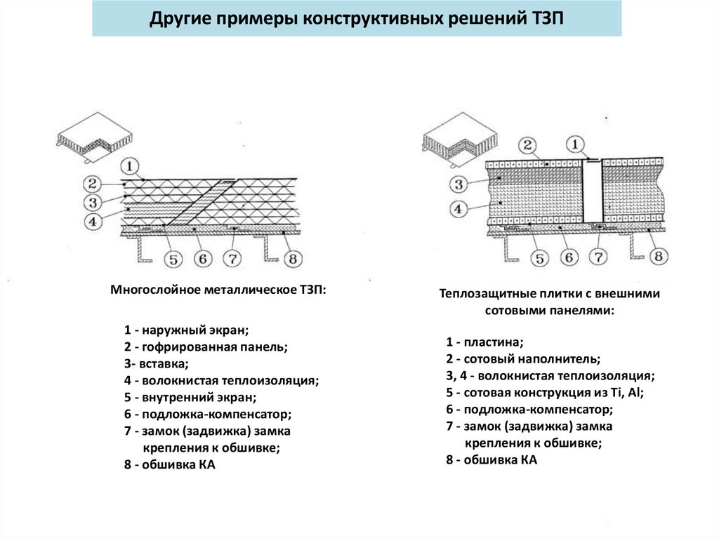 Другие примеры конструктивных решений ТЗП