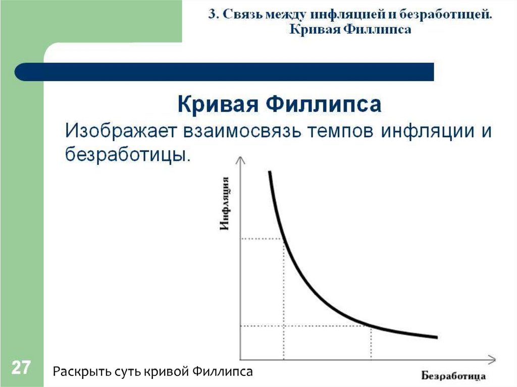 Кривая филлипса уровень безработицы. Взаимосвязь инфляции и безработицы. Связь между инфляцией и безработицей. Взаимосвязь инфляции и безработицы кривая Филлипса. Уровень безработицы и инфляция график.