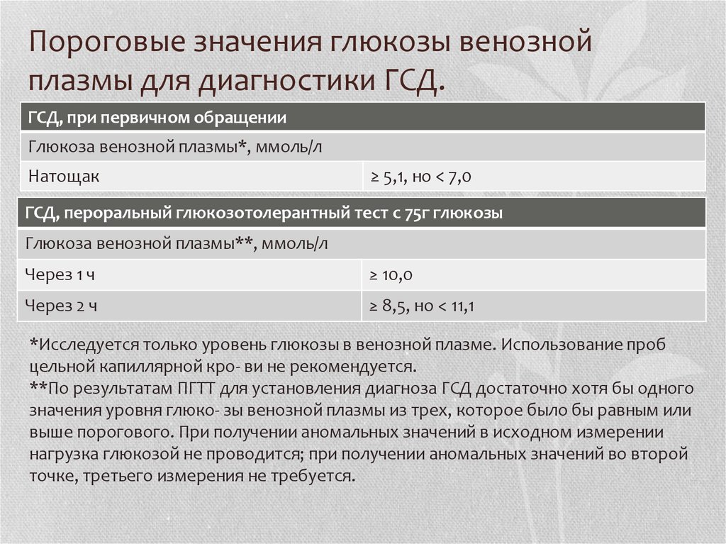 Величины пороговых токов. Пороговые значения Глюкозы венозной плазмы для диагностики ГСД. Пороговые значения Глюкозы для диагностики ГСД. Уровень Глюкозы венозной плазмы натощак. Уровень Глюкозы при ГСД.