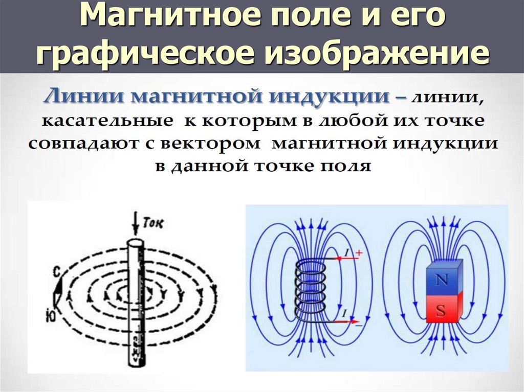 Магнитное поле внутри магнитного поля. Силовые линии магнитного поля и магнитная индукция. Графическое изображение магнитных полей магнитными силовыми линиями. Силовые линии напряженности магнитного поля. Графическое изображение магнитных полей постоянного магнита.