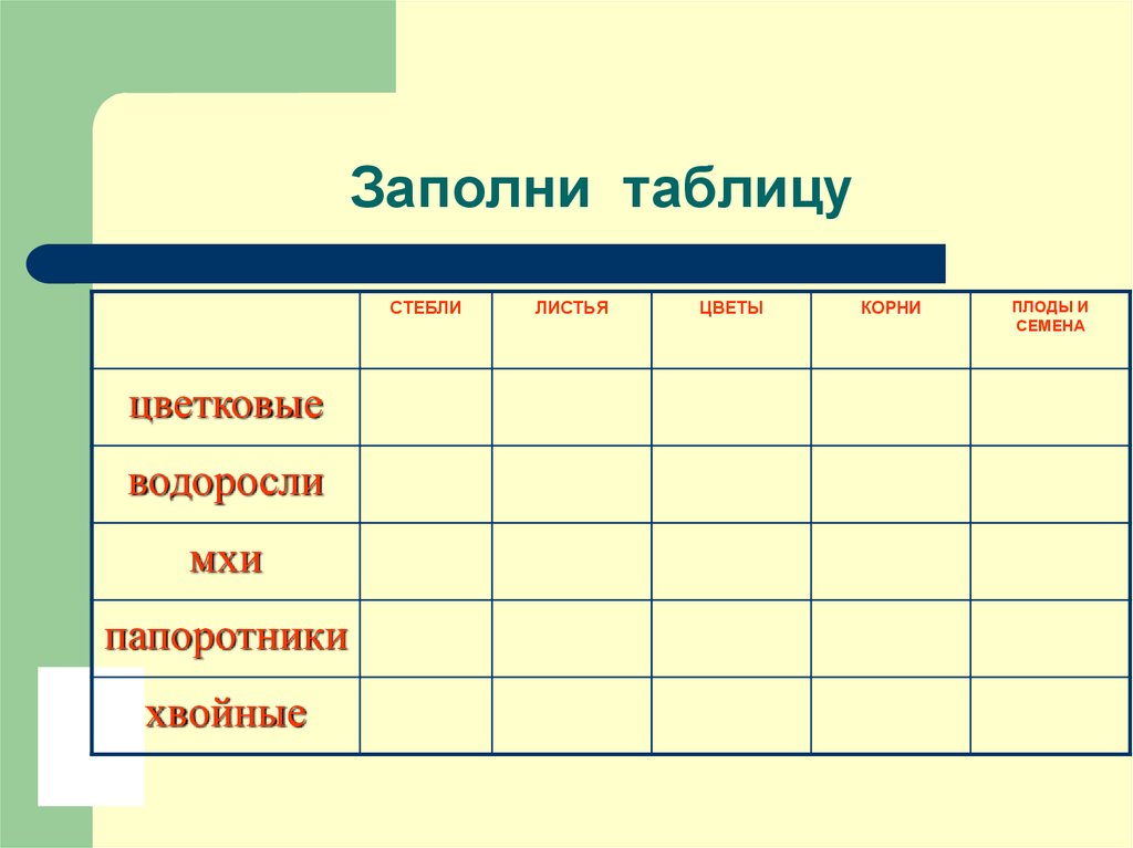 Заполни таблицу описание. Заполни таблицу цветковые водоросли мхи папоротники хвойные. Таблица по окружающему миру 3 класс разнообразие растений. Таблица разнообразие растений 3 класс окружающий мир. Заполни таблицу цветковые водоросли мхи папоротники хвойные таблица.