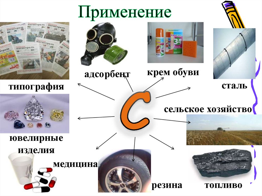 Презентация по теме углерод