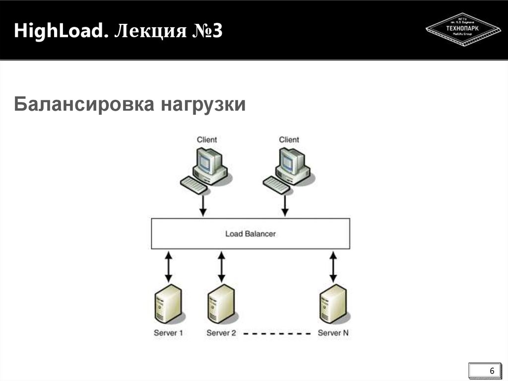 Highload проекты что это