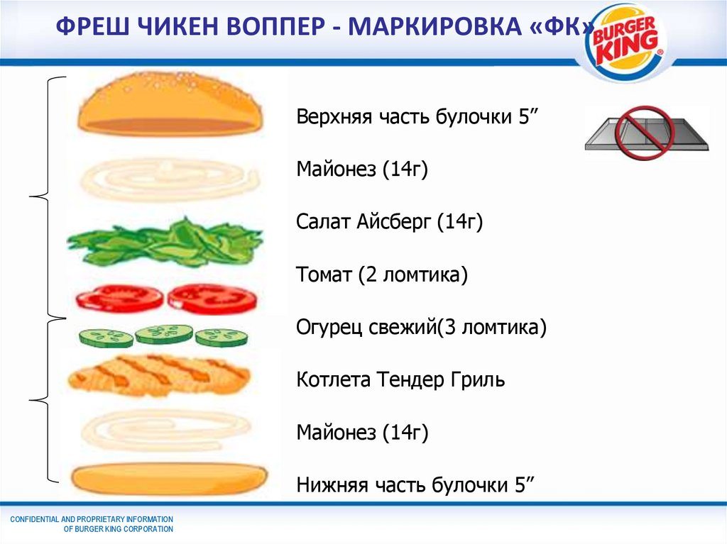 С помощью блок схемы и рисунка составь алгоритм приготовления гамбургера