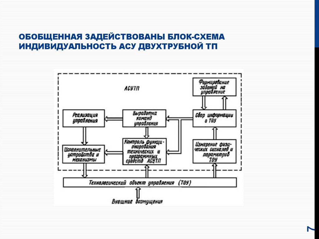 Блок схема асу