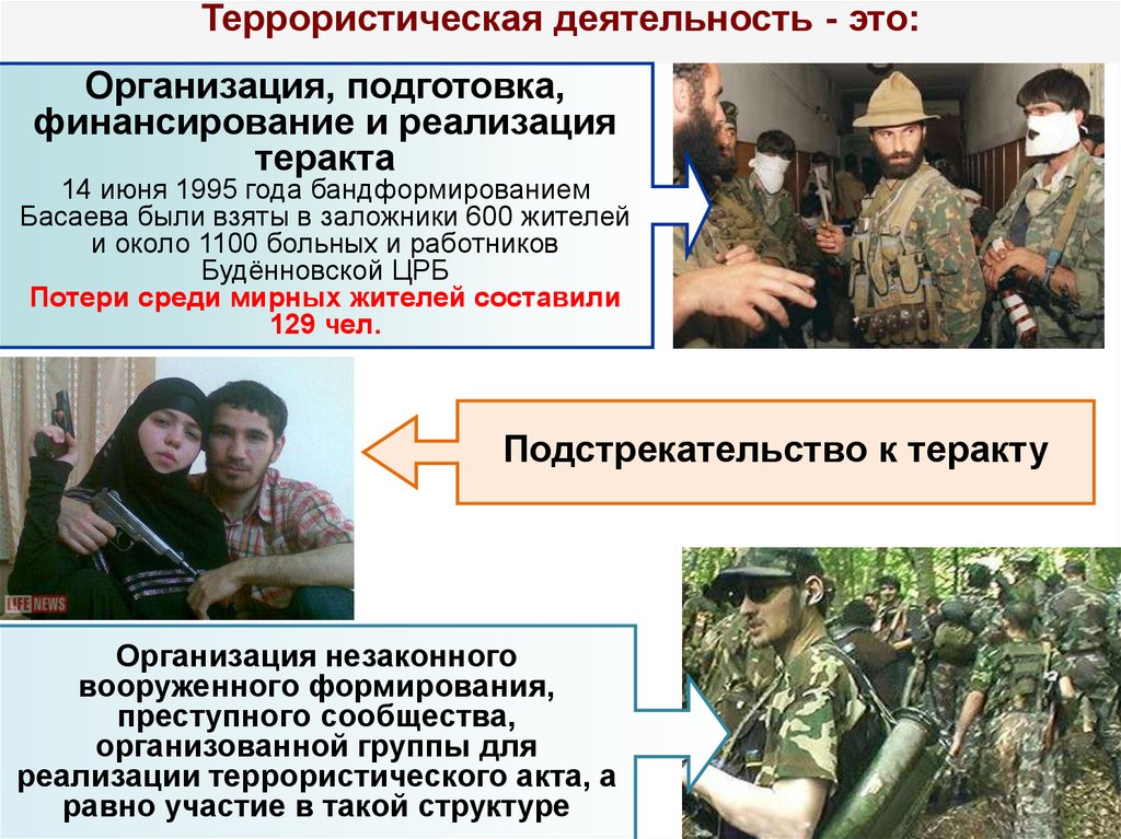 Террористические организации минюст россии